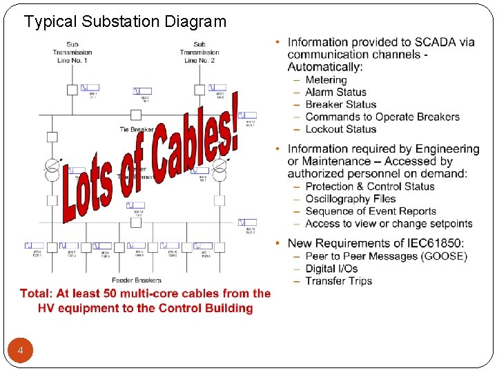 Typical Substation Diagram 4 