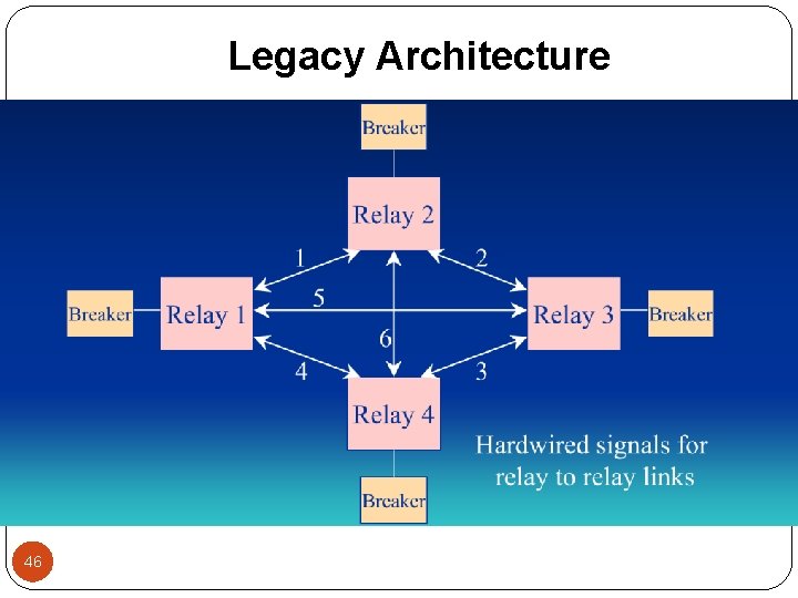 Legacy Architecture 46 