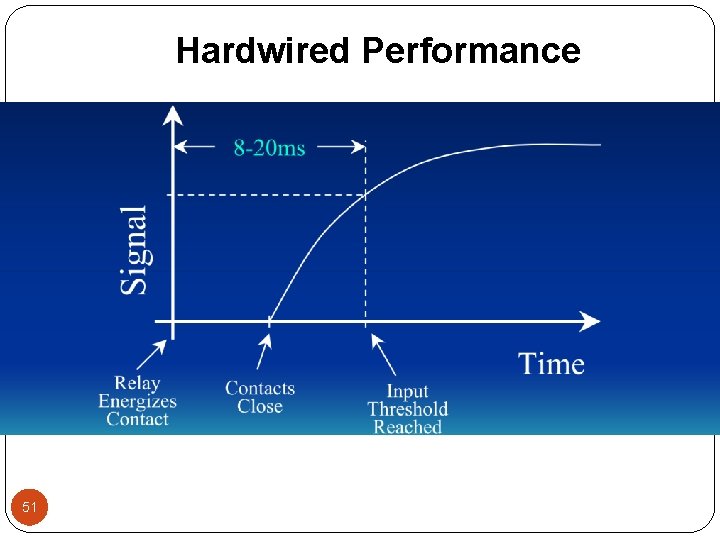 Hardwired Performance 51 