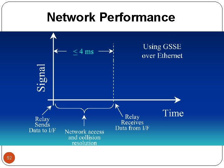 Network Performance 52 
