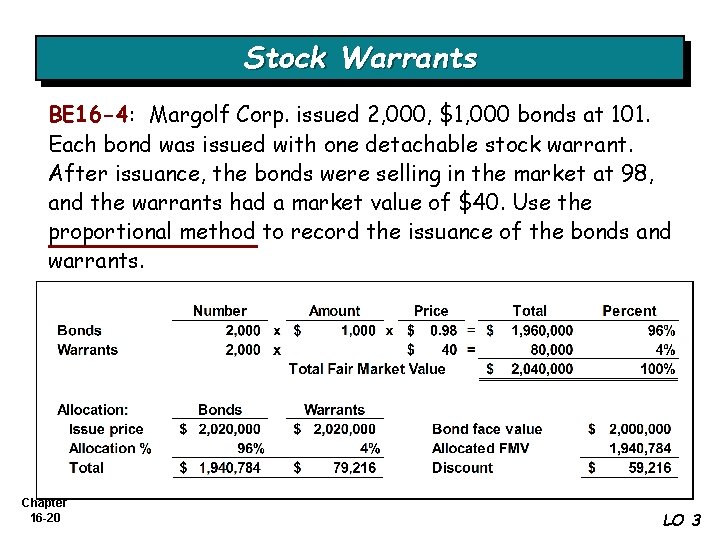 Stock Warrants BE 16 -4: Margolf Corp. issued 2, 000, $1, 000 bonds at