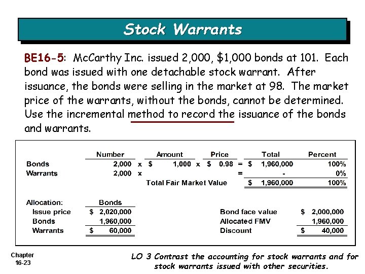Stock Warrants BE 16 -5: Mc. Carthy Inc. issued 2, 000, $1, 000 bonds