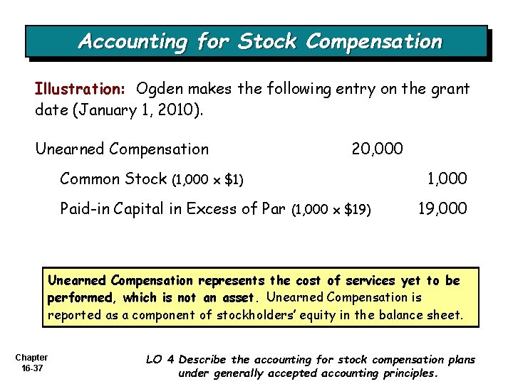 Accounting for Stock Compensation Illustration: Ogden makes the following entry on the grant date