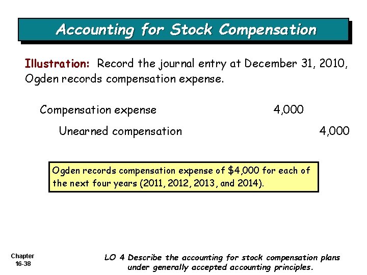 Accounting for Stock Compensation Illustration: Record the journal entry at December 31, 2010, Ogden
