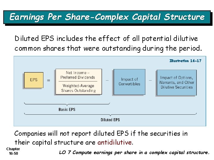 Earnings Per Share-Complex Capital Structure Diluted EPS includes the effect of all potential dilutive