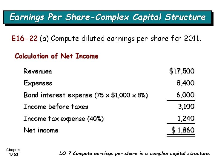 Earnings Per Share-Complex Capital Structure E 16 -22 (a) Compute diluted earnings per share