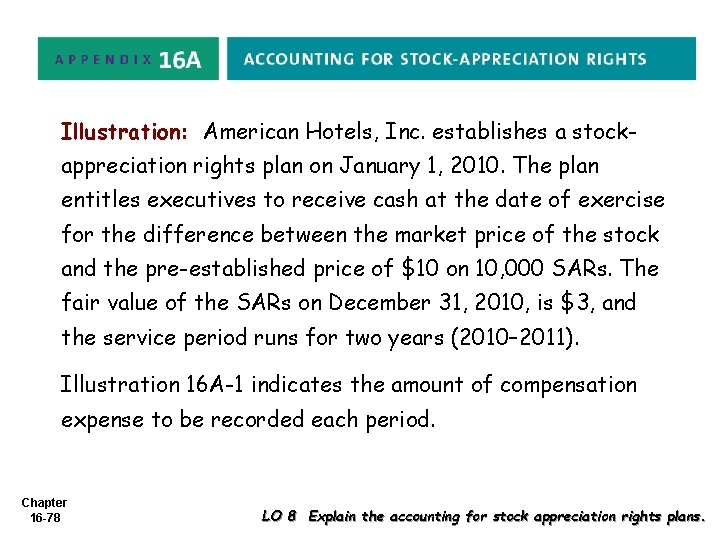 Illustration: American Hotels, Inc. establishes a stockappreciation rights plan on January 1, 2010. The