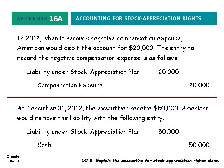 In 2012, when it records negative compensation expense, American would debit the account for