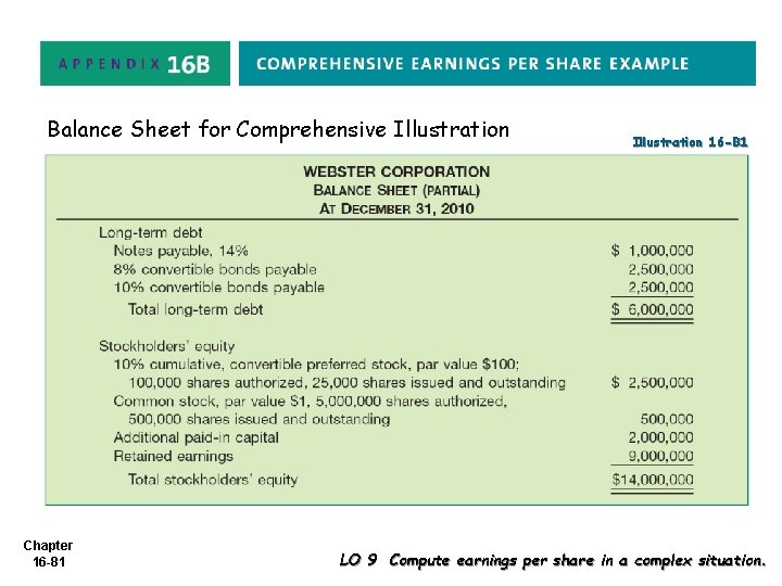 Balance Sheet for Comprehensive Illustration Chapter 16 -81 Illustration 16 -B 1 LO 9