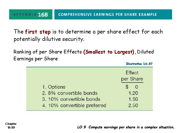 The first step is to determine a per share effect for each potentially dilutive