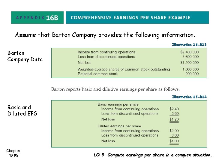 Assume that Barton Company provides the following information. Illustration 16 -B 13 Barton Company