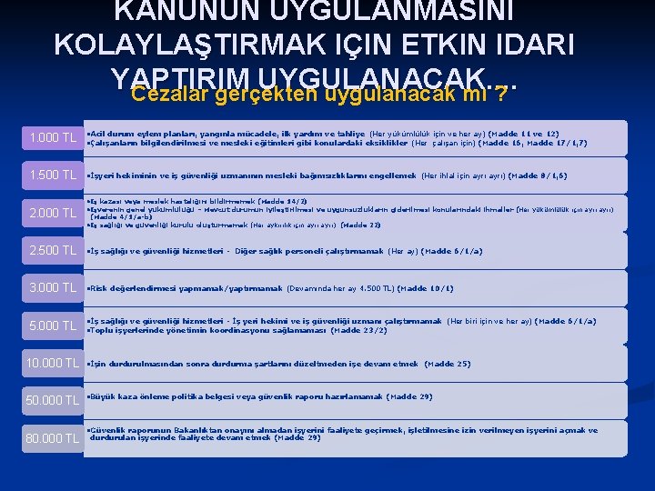 KANUNUN UYGULANMASINI KOLAYLAŞTIRMAK IÇIN ETKIN IDARI YAPTIRIM UYGULANACAK. . Cezalar gerçekten uygulanacak mı ?