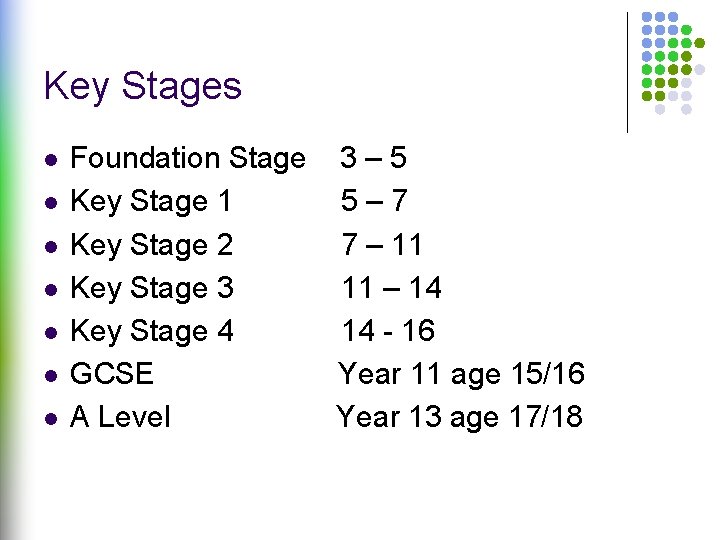 Key Stages l l l l Foundation Stage 3 – 5 Key Stage 1