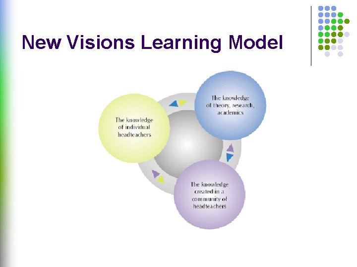 New Visions Learning Model 