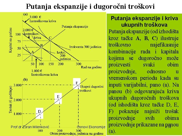 Putanja ekspanzije i dugoročni troškovi Prof. dr Zoran Milenković Osnovi Ekonomije Putanja ekspanzije i