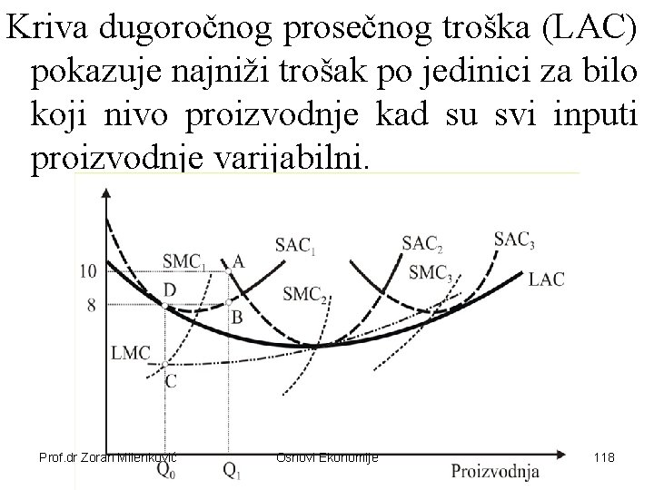 Kriva dugoročnog prosečnog troška (LAC) pokazuje najniži trošak po jedinici za bilo koji nivo