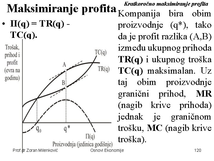 Kratkoročno maksimiranje profita Maksimiranje profita Kompanija • П(q) = TR(q) TC(q). Prof. dr Zoran