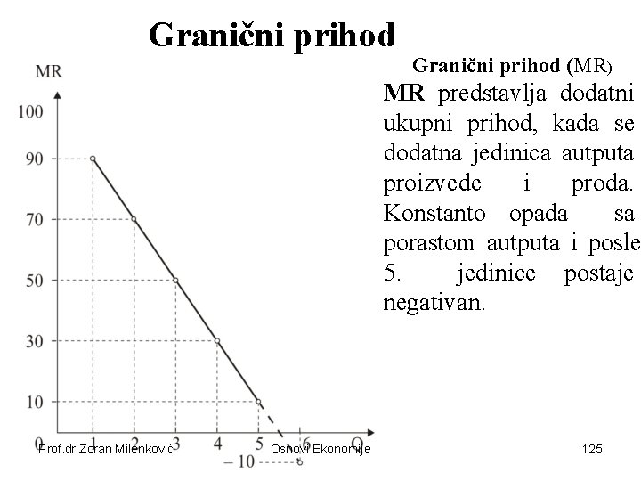 Granični prihod (MR) MR predstavlja dodatni ukupni prihod, kada se dodatna jedinica autputa proizvede