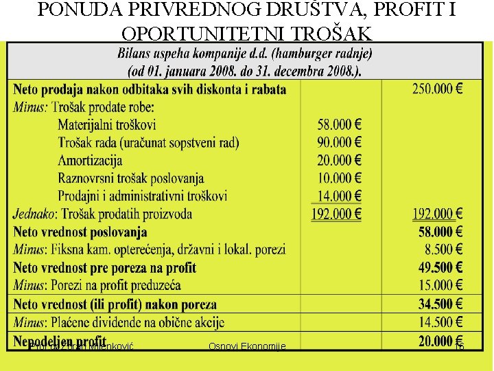 PONUDA PRIVREDNOG DRUŠTVA, PROFIT I OPORTUNITETNI TROŠAK Prof. dr Zoran Milenković Osnovi Ekonomije 16