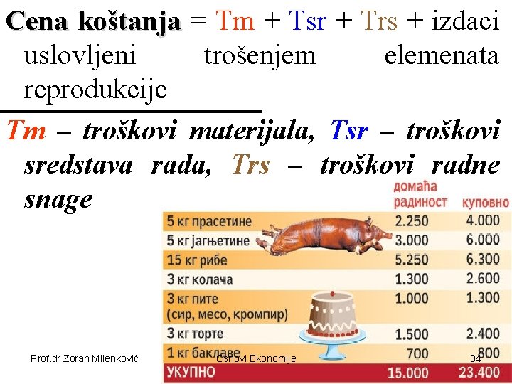 Cena koštanja = Tm + Tsr + Trs + izdaci uslovljeni trošenjem elemenata reprodukcije