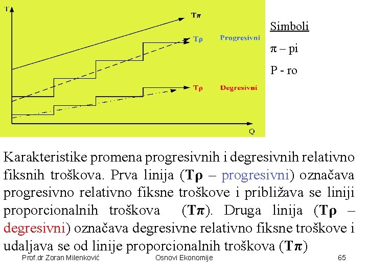 Simboli π – pi Ρ - ro Karakteristike promena progresivnih i degresivnih relativno fiksnih