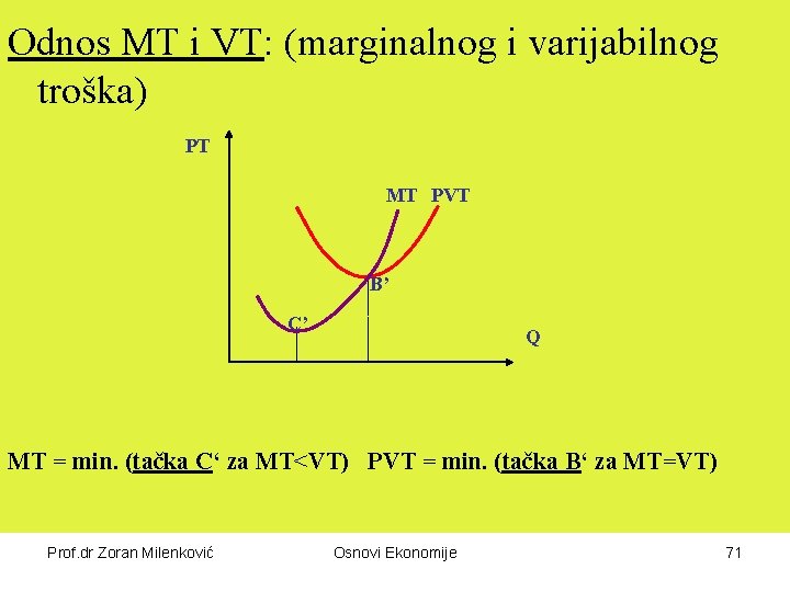 Odnos MT i VT: (marginalnog i varijabilnog troška) PT MT PVT B’ C’ Q
