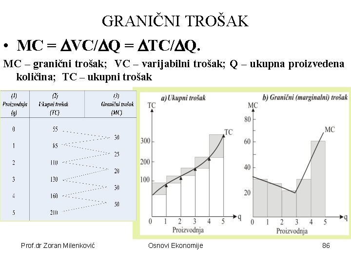 GRANIČNI TROŠAK • MC = VC/ Q = TC/ Q. MC – granični trošak;