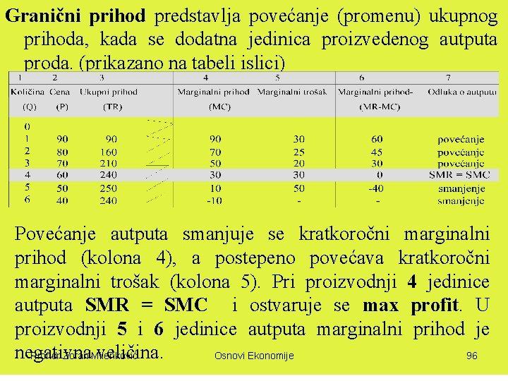 Granični prihod predstavlja povećanje (promenu) ukupnog prihoda, kada se dodatna jedinica proizvedenog autputa proda.