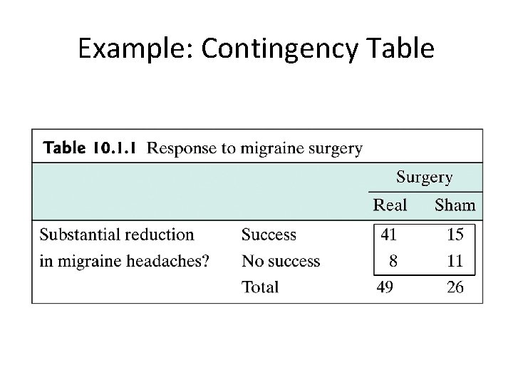 Example: Contingency Table 