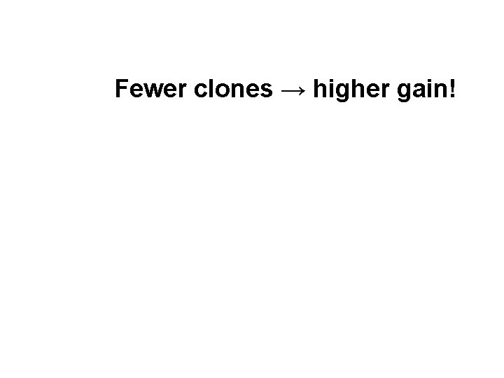 Fewer clones → higher gain! 
