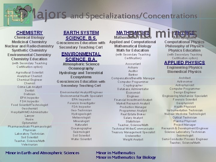 Majors and Specializations/Concentrations and minors CHEMISTRY EARTH SYSTEM SCIENCE, B. S. Chemical Biology Medicinal