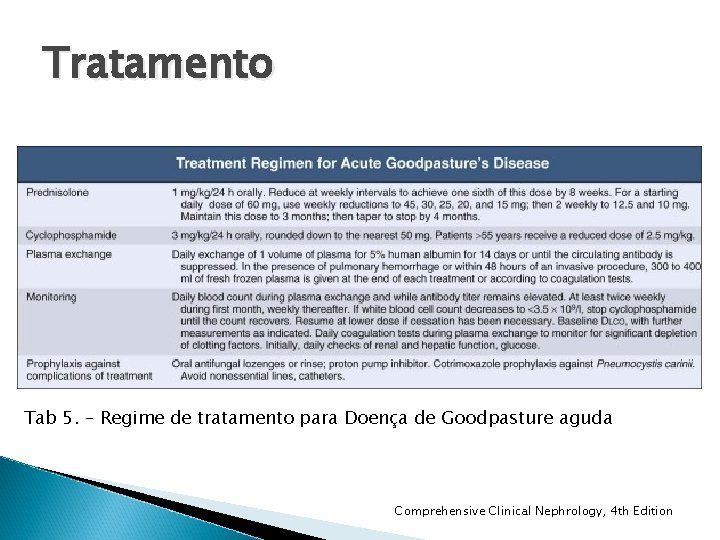 Tratamento Tab 5. – Regime de tratamento para Doença de Goodpasture aguda Comprehensive Clinical Tratamento Tab 5. – Regime de tratamento para Doença de Goodpasture aguda Comprehensive Clinical