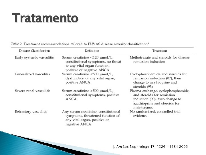 Tratamento J. Am Soc Nephrology 17: 1224 – 1234 2006 Tratamento J. Am Soc Nephrology 17: 1224 – 1234 2006