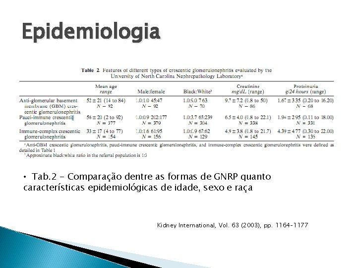 Epidemiologia • Tab. 2 - Comparação dentre as formas de GNRP quanto características epidemiológicas Epidemiologia • Tab. 2 - Comparação dentre as formas de GNRP quanto características epidemiológicas