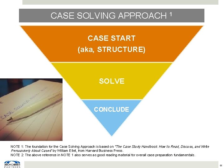 CASE SOLVING APPROACH 1 CASE START (aka, STRUCTURE) SOLVE CONCLUDE NOTE 1: The foundation