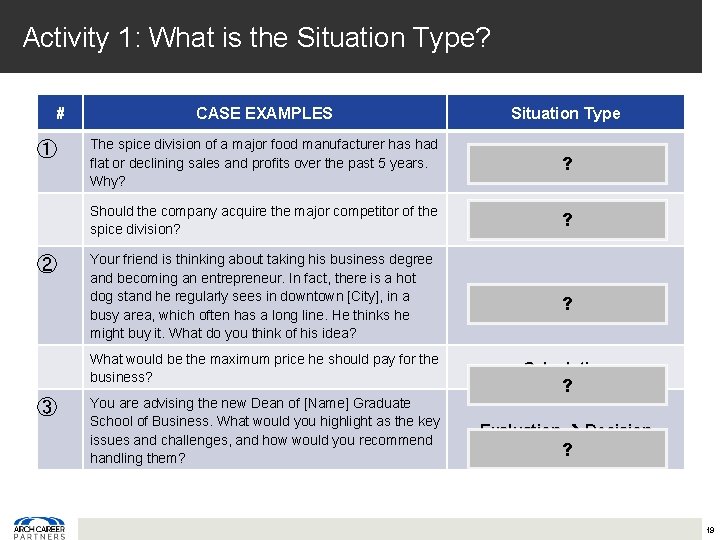 Activity 1: What is the Situation Type? # ① ② ③ CASE EXAMPLES Situation