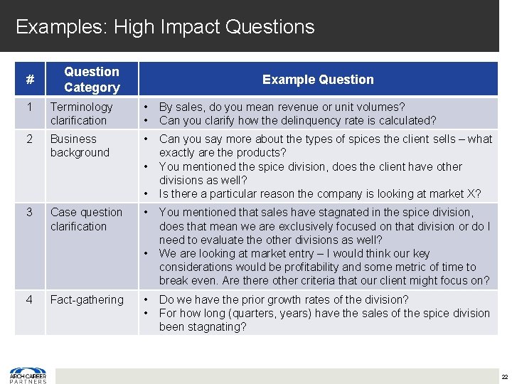 Examples: High Impact Questions # Question Category Example Question 1 Terminology clarification • •