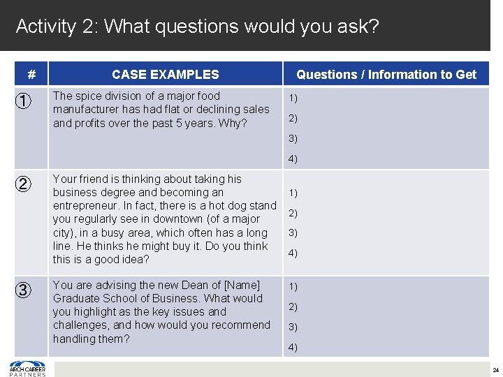 Activity 2: What questions would you ask? # ① CASE EXAMPLES The spice division