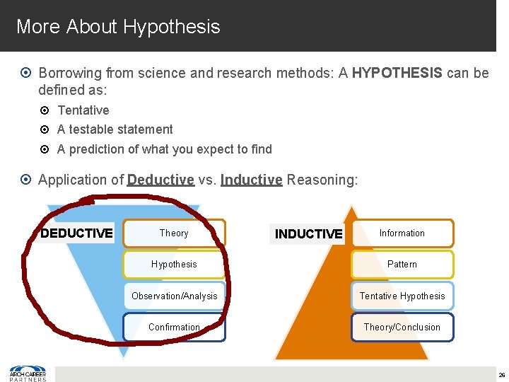 More About Hypothesis Borrowing from science and research methods: A HYPOTHESIS can be defined
