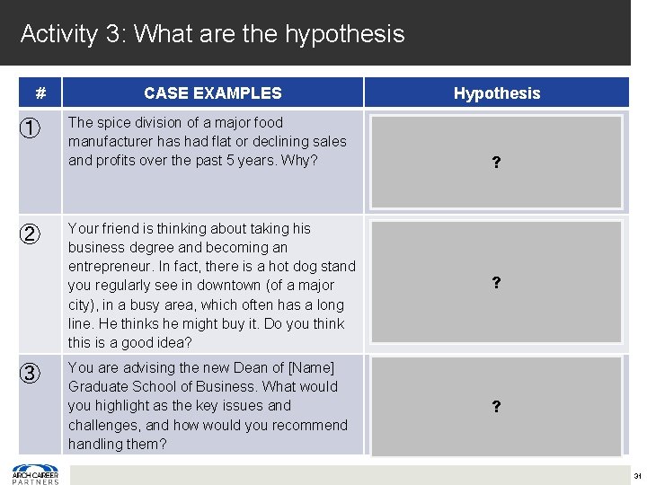 Activity 3: What are the hypothesis # CASE EXAMPLES ① The spice division of