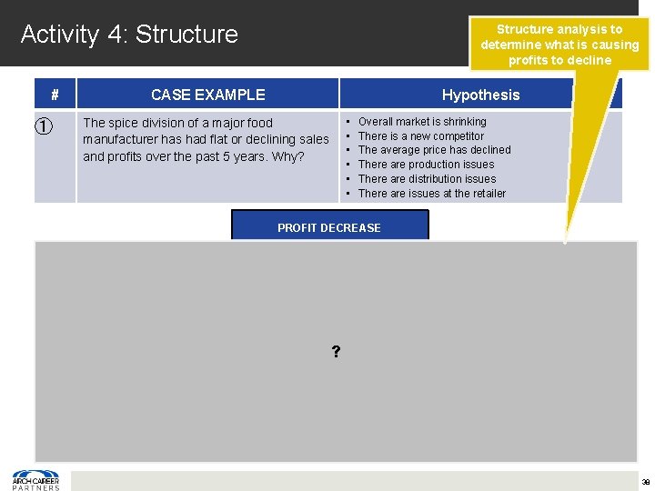 Activity 4: Structure # ① Structure analysis to determine what is causing profits to