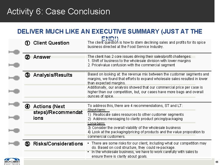 Activity 6: Case Conclusion DELIVER MUCH LIKE AN EXECUTIVE SUMMARY (JUST AT THE END!)