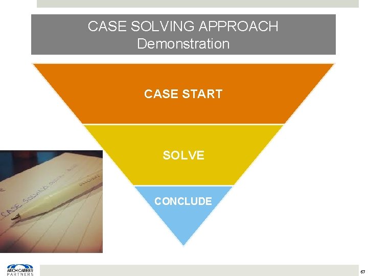 CASE SOLVING APPROACH Demonstration CASE START SOLVE CONCLUDE 57 