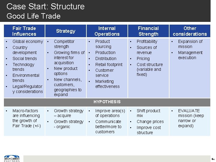 Case Start: Structure Good Life Trade Fair Trade Influences • • • Global economy