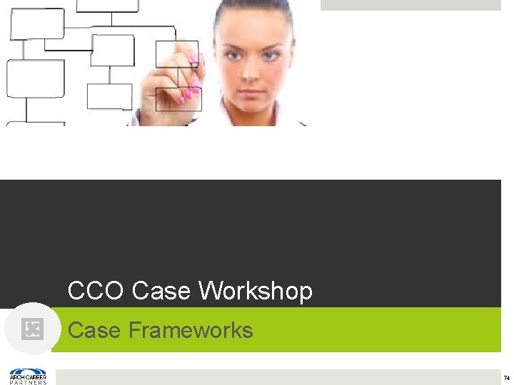 CCO Case Workshop Case Frameworks 74 