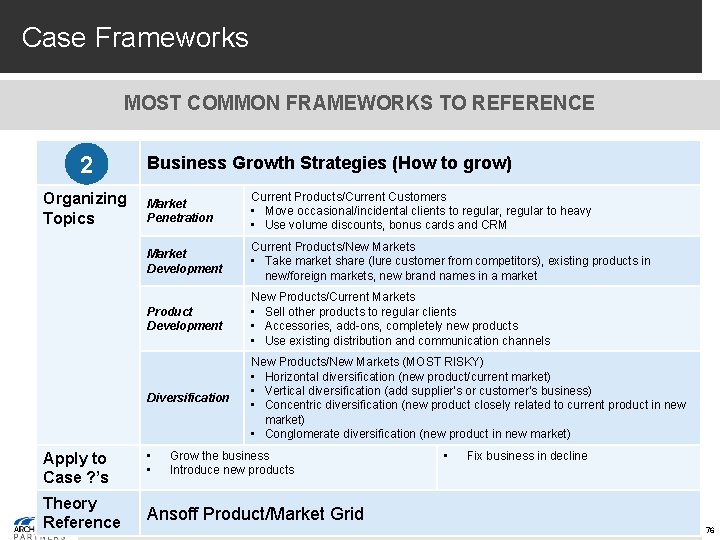 Case Frameworks MOST COMMON FRAMEWORKS TO REFERENCE 2 Organizing Topics Business Growth Strategies (How