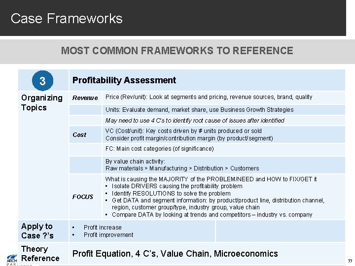 Case Frameworks MOST COMMON FRAMEWORKS TO REFERENCE 3 Organizing Topics Profitability Assessment Revenue Price