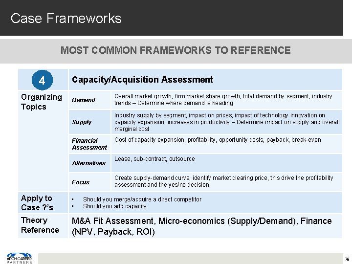 Case Frameworks MOST COMMON FRAMEWORKS TO REFERENCE 4 Organizing Topics Capacity/Acquisition Assessment Demand Overall