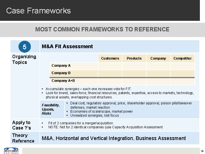 Case Frameworks MOST COMMON FRAMEWORKS TO REFERENCE 5 M&A Fit Assessment Organizing Topics Customers