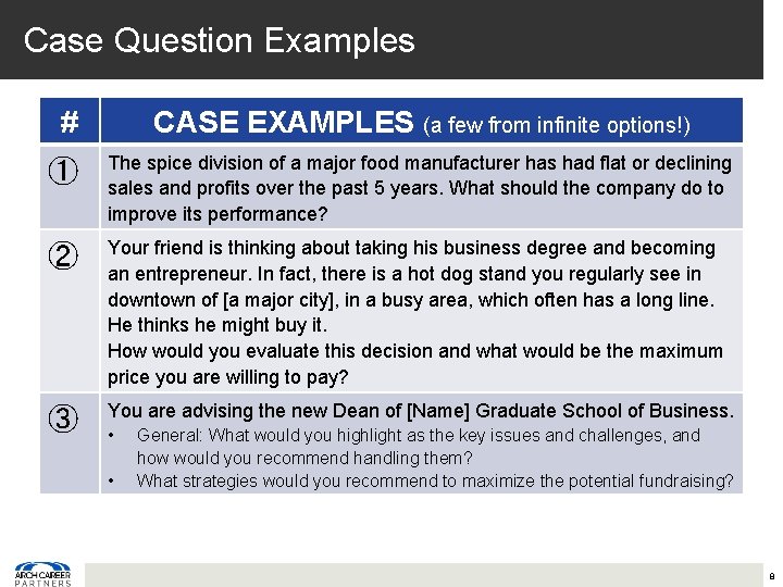 Case Question Examples # CASE EXAMPLES (a few from infinite options!) ① The spice